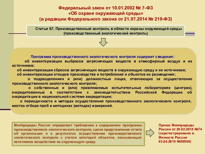 Федеральный закон от 10.01.2002 № 7-ФЗ «Об охране окружающей среды» (в