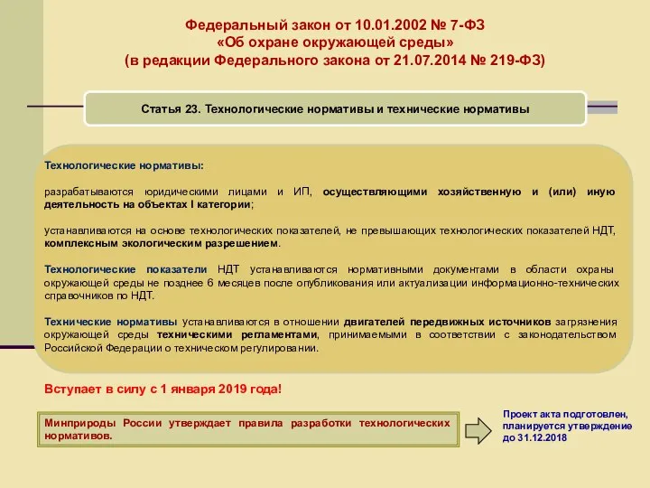 Федеральный закон от 10.01.2002 № 7-ФЗ «Об охране окружающей среды» (в