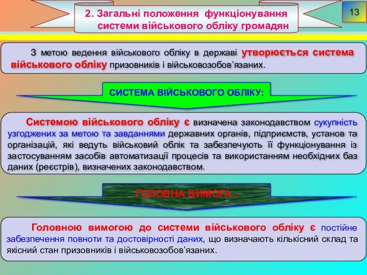 2. Загальні положення функціонування системи військового обліку громадян 13 З метою