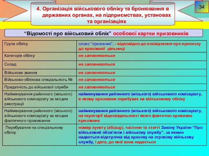 4. Організація військового обліку та бронювання в державних органах, на підприємствах,