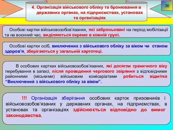 4. Організація військового обліку та бронювання в державних органах, на підприємствах,