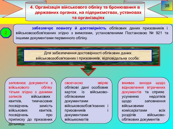 4. Організація військового обліку та бронювання в державних органах, на підприємствах,