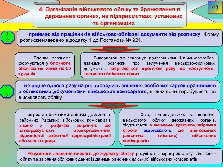 4. Організація військового обліку та бронювання в державних органах, на підприємствах,