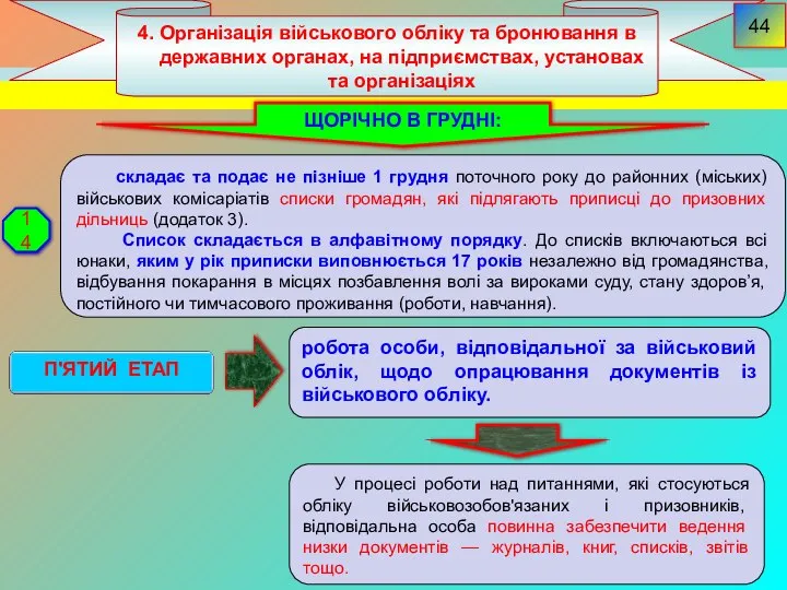 4. Організація військового обліку та бронювання в державних органах, на підприємствах,