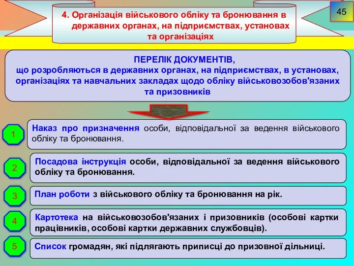 4. Організація військового обліку та бронювання в державних органах, на підприємствах,