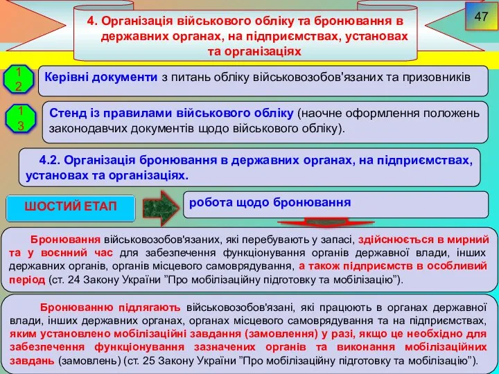 4. Організація військового обліку та бронювання в державних органах, на підприємствах,