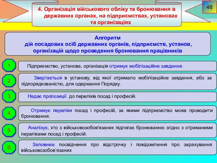 4. Організація військового обліку та бронювання в державних органах, на підприємствах,