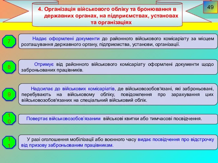 4. Організація військового обліку та бронювання в державних органах, на підприємствах,