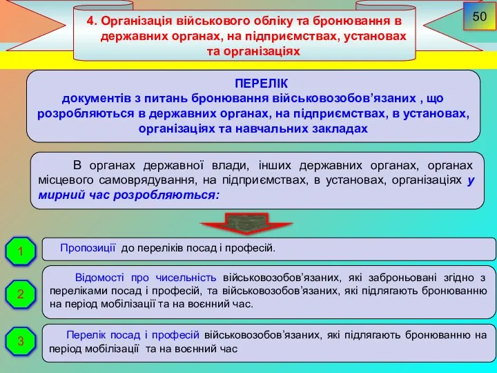 4. Організація військового обліку та бронювання в державних органах, на підприємствах,