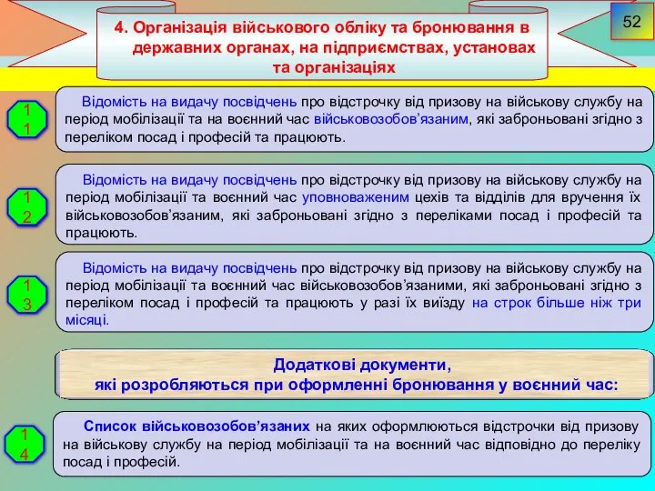 4. Організація військового обліку та бронювання в державних органах, на підприємствах,