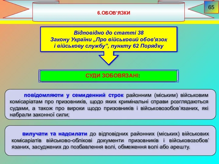 6.ОБОВ’ЯЗКИ 65 повідомляюти у семиденний строк районним (міським) військовим комісаріатам про