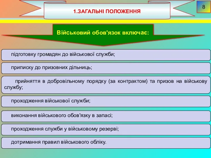 1.ЗАГАЛЬНІ ПОЛОЖЕННЯ 8 підготовку громадян до військової служби; Військовий обов'язок включає: