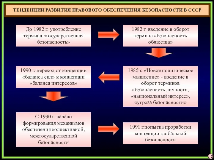 2 ТЕНДЕНЦИИ РАЗВИТИЯ ПРАВОВОГО ОБЕСПЕЧЕНИЯ БЕЗОПАСНОСТИ В СССР До 1982 г.