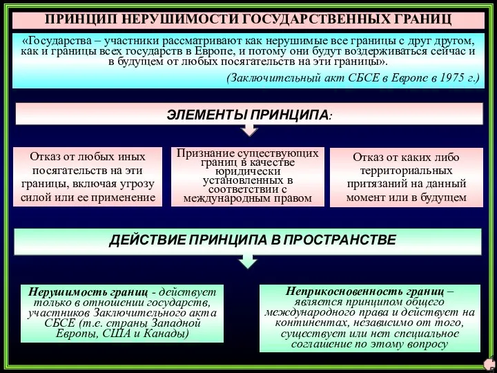 ПРИНЦИП НЕРУШИМОСТИ ГОСУДАРСТВЕННЫХ ГРАНИЦ «Государства – участники рассматривают как нерушимые все