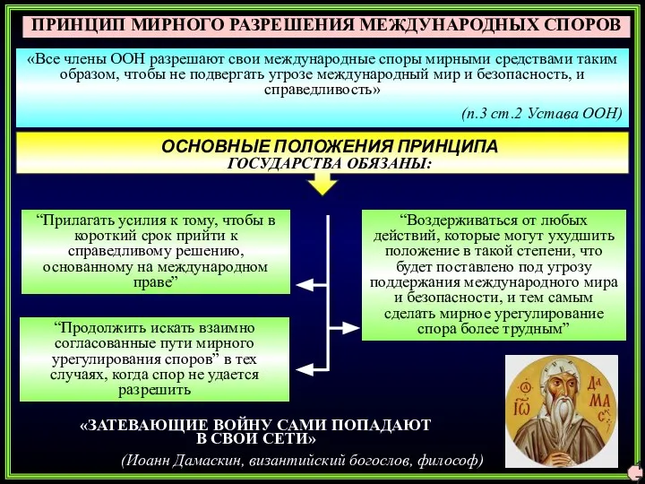 ПРИНЦИП МИРНОГО РАЗРЕШЕНИЯ МЕЖДУНАРОДНЫХ СПОРОВ «Все члены ООН разрешают свои международные