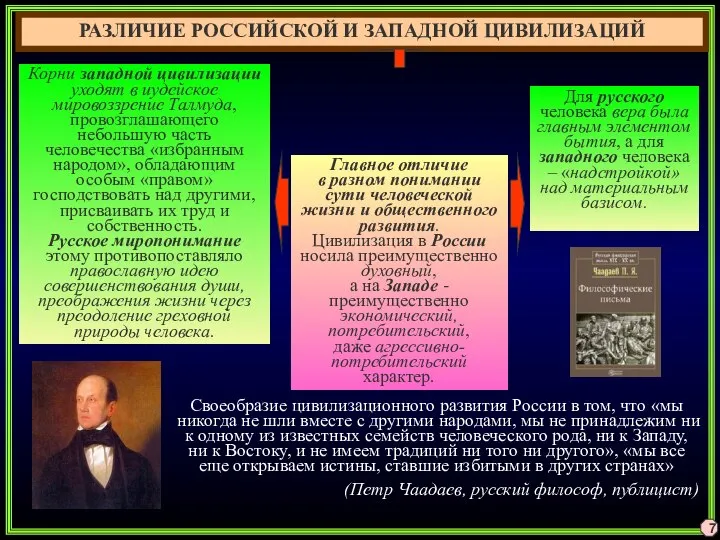 7 Своеобразие цивилизационного развития России в том, что «мы никогда не