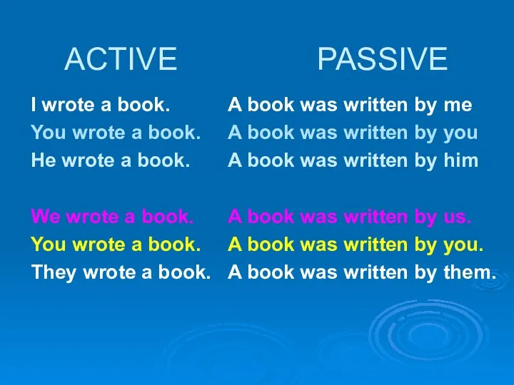 ACTIVE PASSIVE I wrote a book. You wrote a book. He