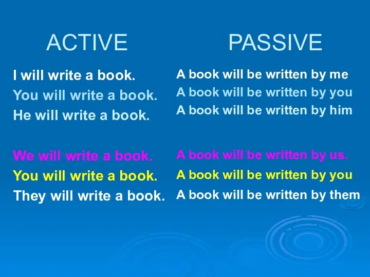 ACTIVE PASSIVE I will write a book. You will write a