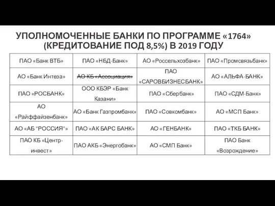 УПОЛНОМОЧЕННЫЕ БАНКИ ПО ПРОГРАММЕ «1764» (КРЕДИТОВАНИЕ ПОД 8,5%) В 2019 ГОДУ