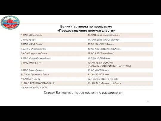 Список банков-партнеров постоянно расширяется