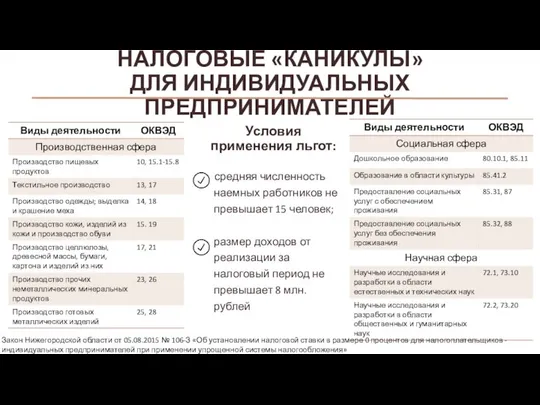 НАЛОГОВЫЕ «КАНИКУЛЫ» ДЛЯ ИНДИВИДУАЛЬНЫХ ПРЕДПРИНИМАТЕЛЕЙ Условия применения льгот: средняя численность наемных