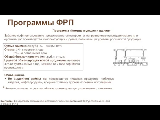 Программы ФРП Программа «Комплектующие изделия» Заёмное софинансирование предоставляется на проекты, направленные