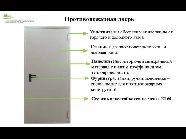 Противопожарная дверь Наполнитель: негорючий минеральный материал с низким коэффициентом теплопроводности; Фурнитура: