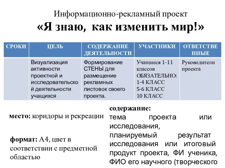 Информационно-рекламный проект «Я знаю, как изменить мир!» место: коридоры и рекреации