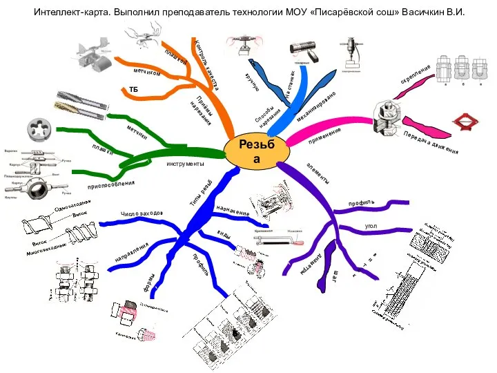 Резьба Способы нарезания вручную механизировано На станках применение скрепление Передача движения