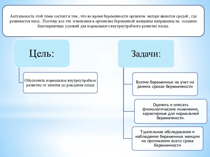 Актуальность этой темы состоит в том , что во время беременности