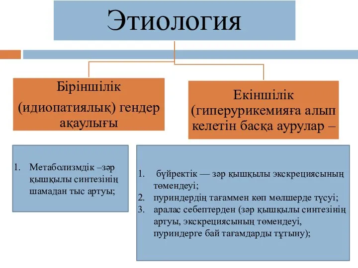 бүйректік — зәр қышқылы экскрециясының төмендеуі; пуриндердің тағаммен көп мөлшерде түсуі;