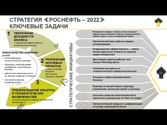 УВЕЛИЧЕНИЕ ДОХОДНОСТИ БИЗНЕСА и повышение эффективности существующих активов РЕАЛИЗАЦИЯ КЛЮЧЕВЫХ ПРОЕКТОВ