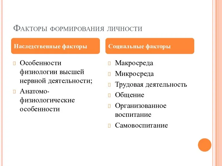 Факторы формирования личности Особенности физиологии высшей нервной деятельности; Анатомо-физиологические особенности Макросреда