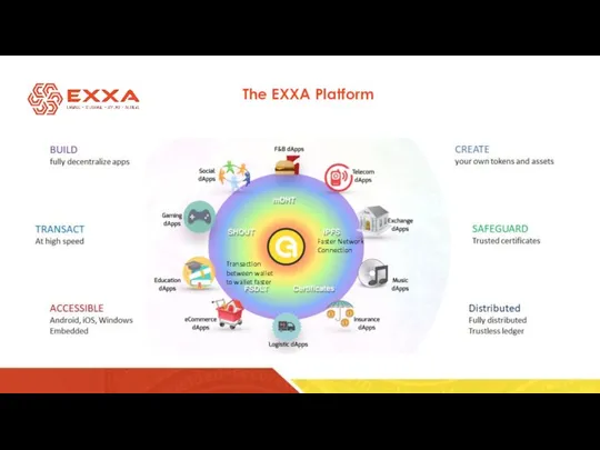 The EXXA Platform Faster Network Connection Transaction between wallet to wallet faster