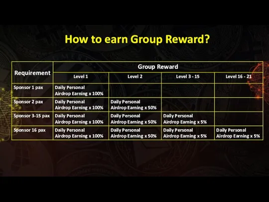 How to earn Group Reward?