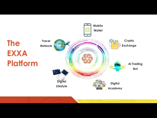 The EXXA Platform Mobile Wallet Crypto Exchange AI Trading Bot Digital Academy Digital Lifestyle Travel Network