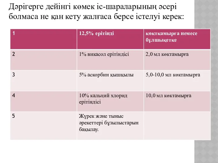 Дәрігерге дейінгі көмек іс-шараларының әсері болмаса не қан кету жалғаса берсе істелуі керек: