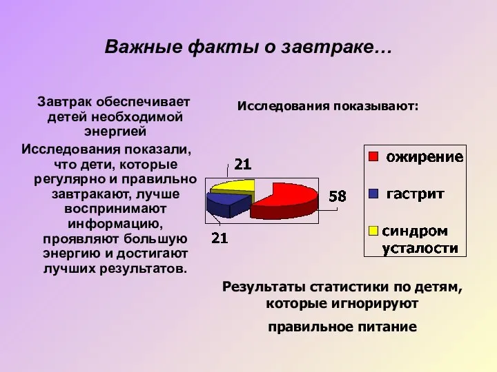 Важные факты о завтраке… Завтрак обеспечивает детей необходимой энергией Исследования показали,