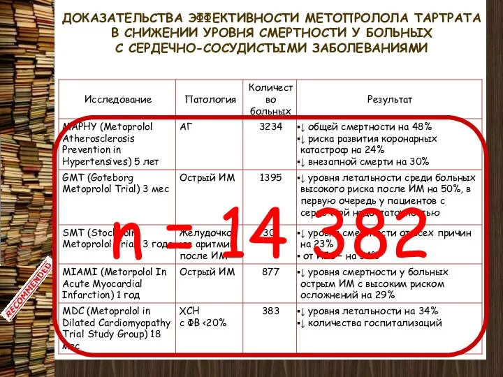 ДОКАЗАТЕЛЬСТВА ЭФФЕКТИВНОСТИ МЕТОПРОЛОЛА ТАРТРАТА В СНИЖЕНИИ УРОВНЯ СМЕРТНОСТИ У БОЛЬНЫХ С