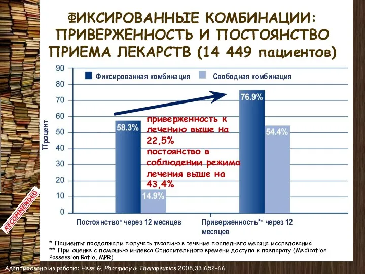 ФИКСИРОВАННЫЕ КОМБИНАЦИИ: ПРИВЕРЖЕННОСТЬ И ПОСТОЯНСТВО ПРИЕМА ЛЕКАРСТВ (14 449 пациентов) *