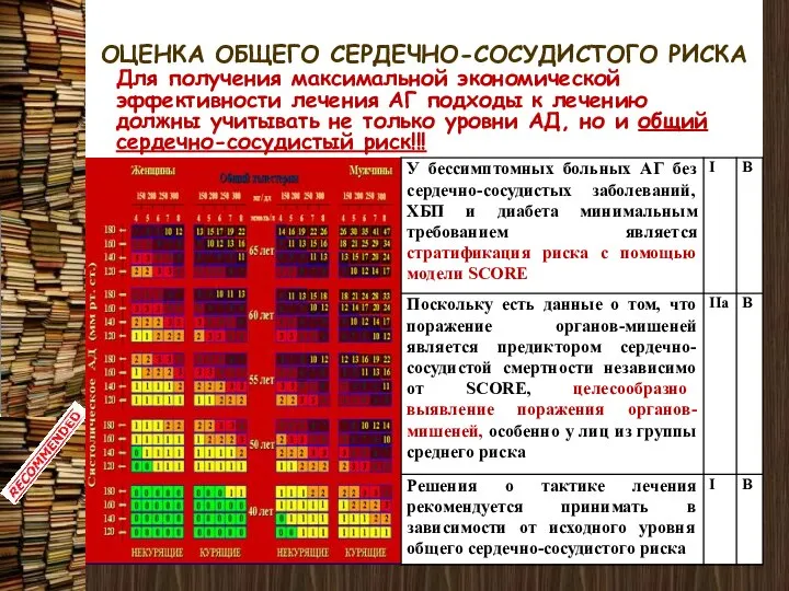 ОЦЕНКА ОБЩЕГО СЕРДЕЧНО-СОСУДИСТОГО РИСКА Для получения максимальной экономической эффективности лечения АГ