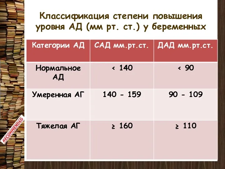 Классификация степени повышения уровня АД (мм рт. ст.) у беременных