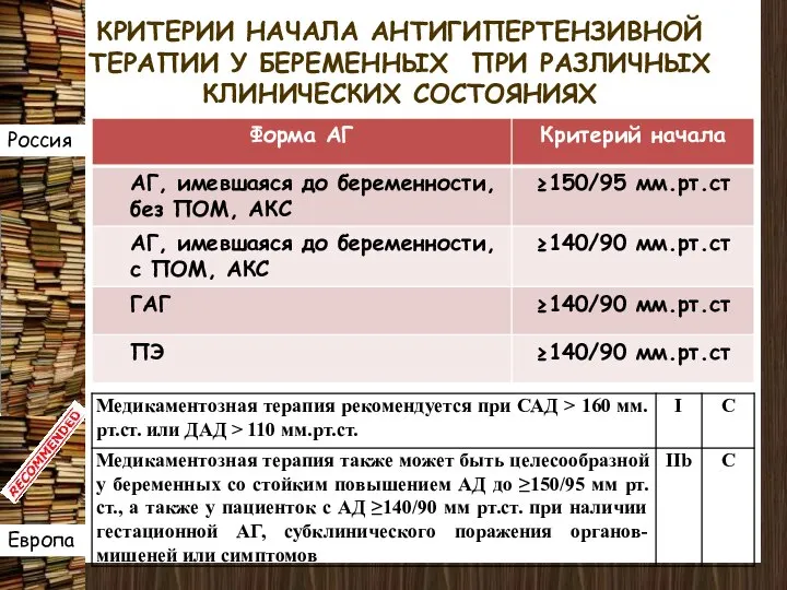 КРИТЕРИИ НАЧАЛА АНТИГИПЕРТЕНЗИВНОЙ ТЕРАПИИ У БЕРЕМЕННЫХ ПРИ РАЗЛИЧНЫХ КЛИНИЧЕСКИХ СОСТОЯНИЯХ Россия Европа