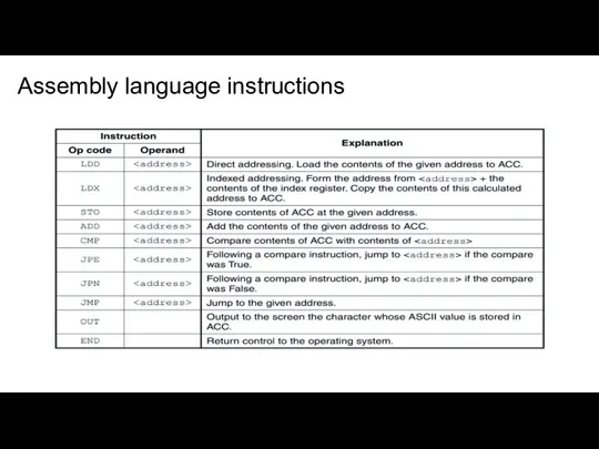 Assembly language instructions