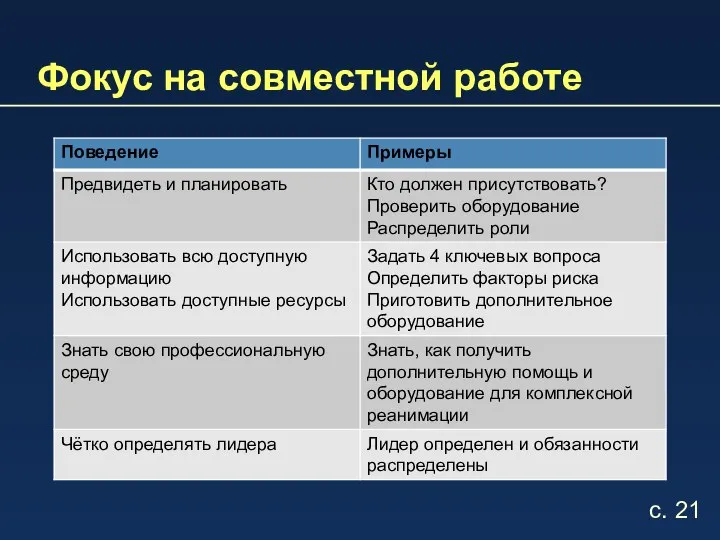 Фокус на совместной работе с. 21