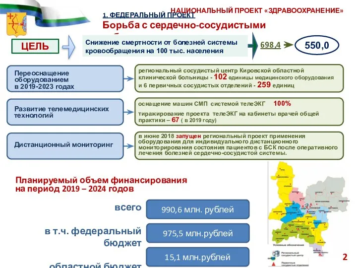 1. ФЕДЕРАЛЬНЫЙ ПРОЕКТ Борьба с сердечно-сосудистыми заболеваниями Снижение смертности от болезней