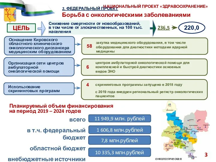 2. ФЕДЕРАЛЬНЫЙ ПРОЕКТ Борьба с онкологическими заболеваниями Снижение смертности от новообразований,