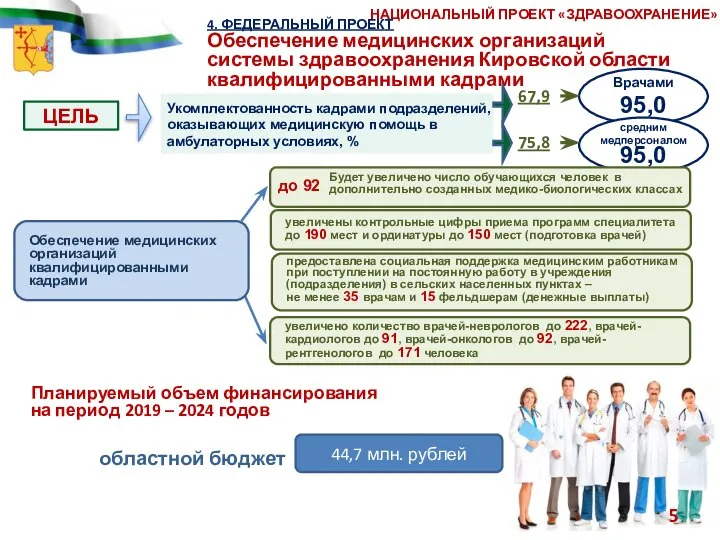 4. ФЕДЕРАЛЬНЫЙ ПРОЕКТ Обеспечение медицинских организаций системы здравоохранения Кировской области квалифицированными