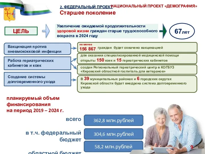 2. ФЕДЕРАЛЬНЫЙ ПРОЕКТ Старшее поколение ЦЕЛЬ Увеличение ожидаемой продолжительности здоровой жизни