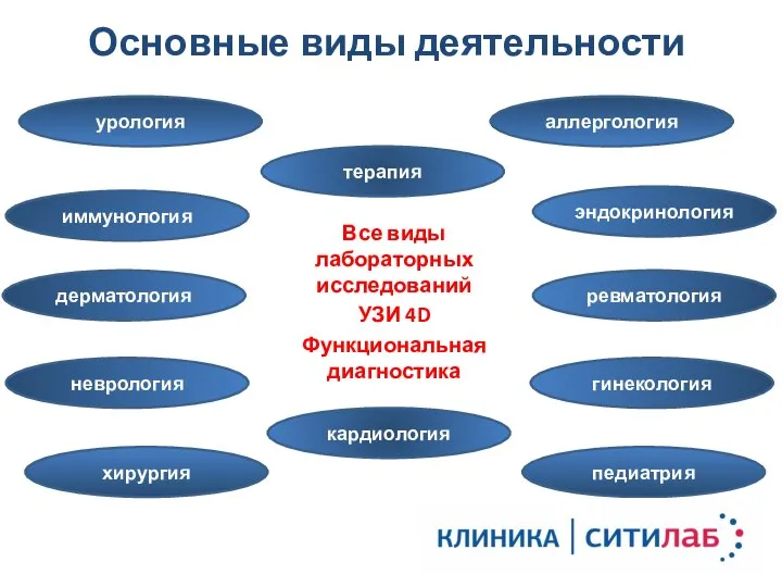 эндокринология Клника Все виды лабораторных исследований УЗИ 4D Функциональная диагностика аллергология